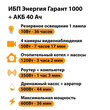 ИБП для котла Энергия Гарант 1000 + Аккумулятор 40 Ач 12 В (600Вт - 36мин) - ИБП и АКБ - ИБП для котлов - . Магазин оборудования для автономного и резервного электропитания Ekosolar.ru в Пушкино