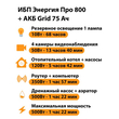 ИБП для котла Энергия Про 800 + Аккумулятор Grid 75 Ah 12 v (500Вт - 82мин) - ИБП и АКБ - ИБП для котлов - . Магазин оборудования для автономного и резервного электропитания Ekosolar.ru в Пушкино