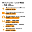 ИБП Энергия Гарант 1000 + Аккумулятор S 55 Ач - 12В (600Вт - 50мин) - ИБП и АКБ - ИБП для котлов - . Магазин оборудования для автономного и резервного электропитания Ekosolar.ru в Пушкино